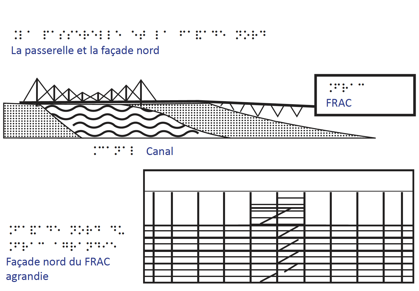 Image tactile frac 1